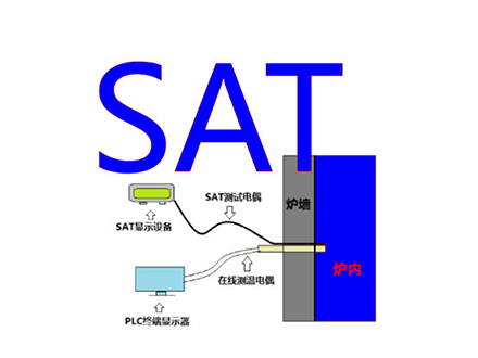 炉温系统精度（SAT）测试